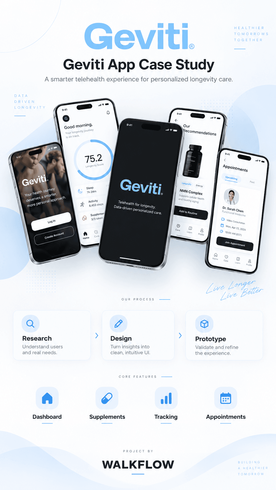 Geviti app case study — process and core features