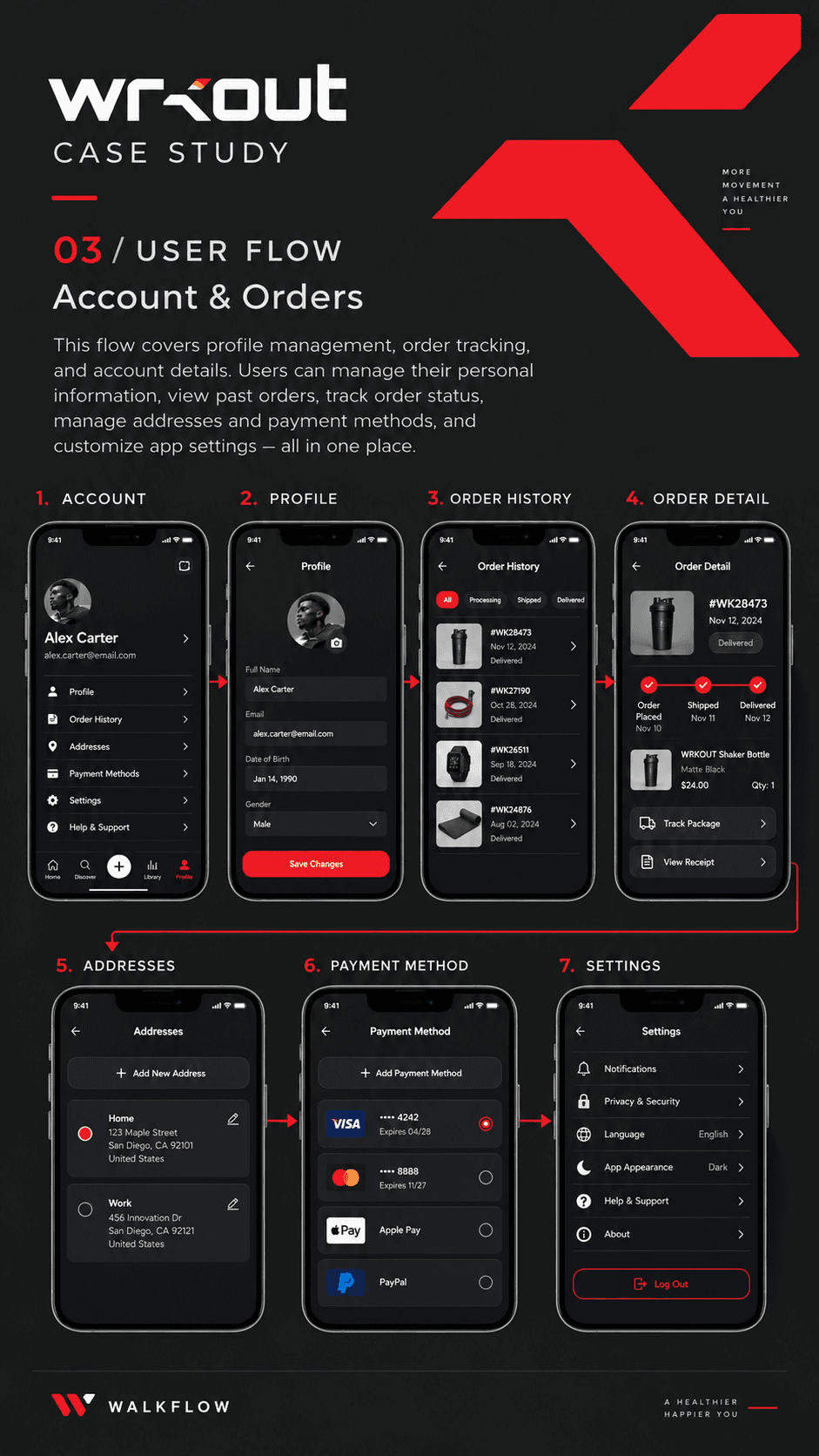 Wrkout case study — account and orders user flow