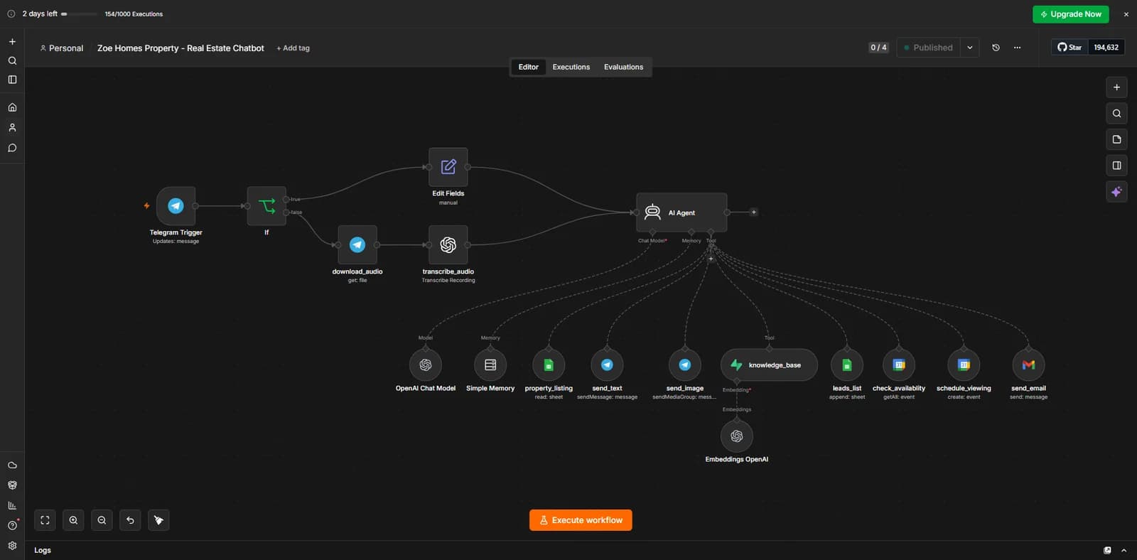 The ESTATEHELP AI assistant workflow in n8n, starting from a Telegram message and connecting to property listing, knowledge base, calendar and email tools