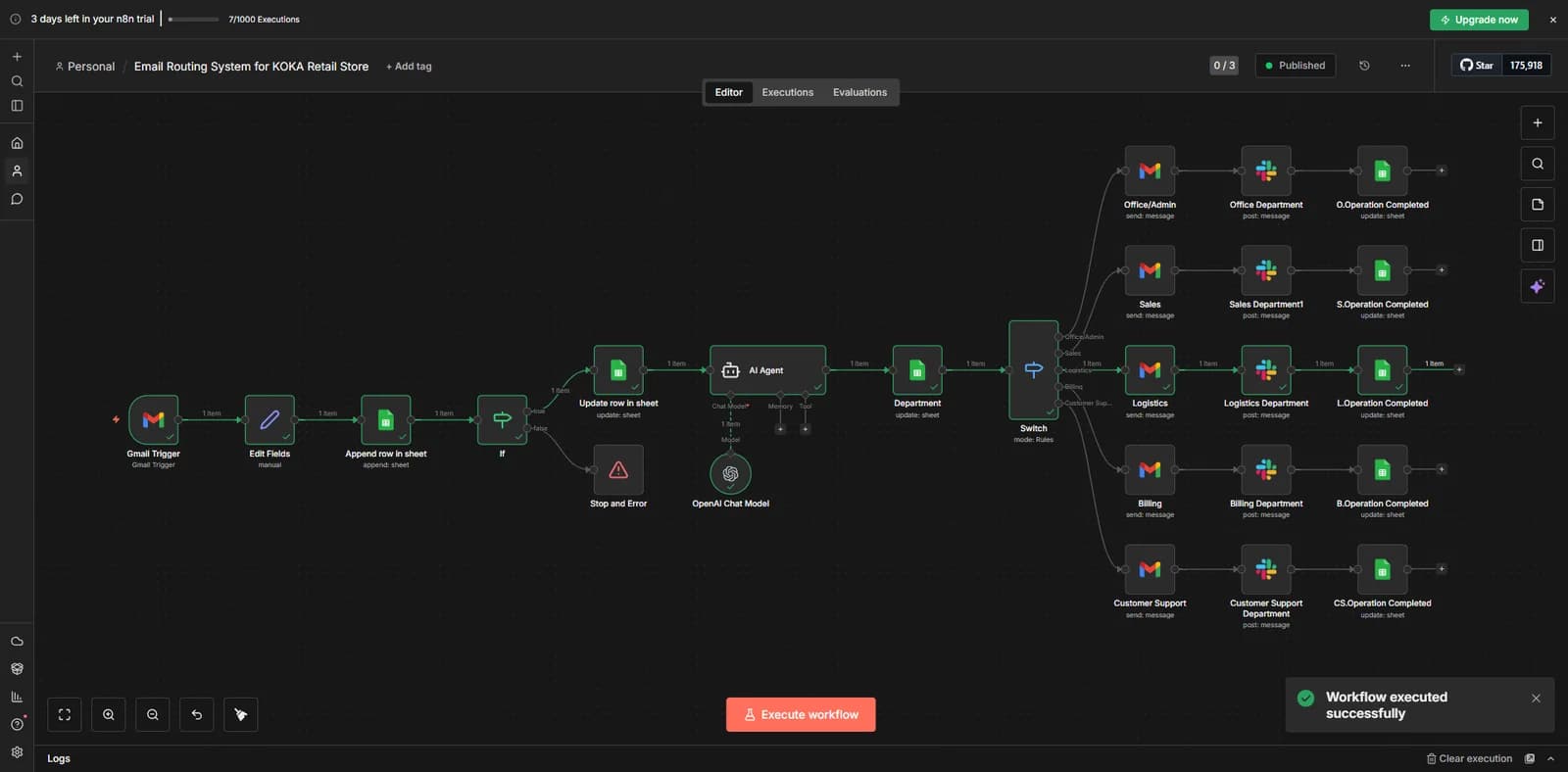 The MAILROUTE workflow in n8n with a Gmail trigger, AI agent, department switch and notifications for each team
